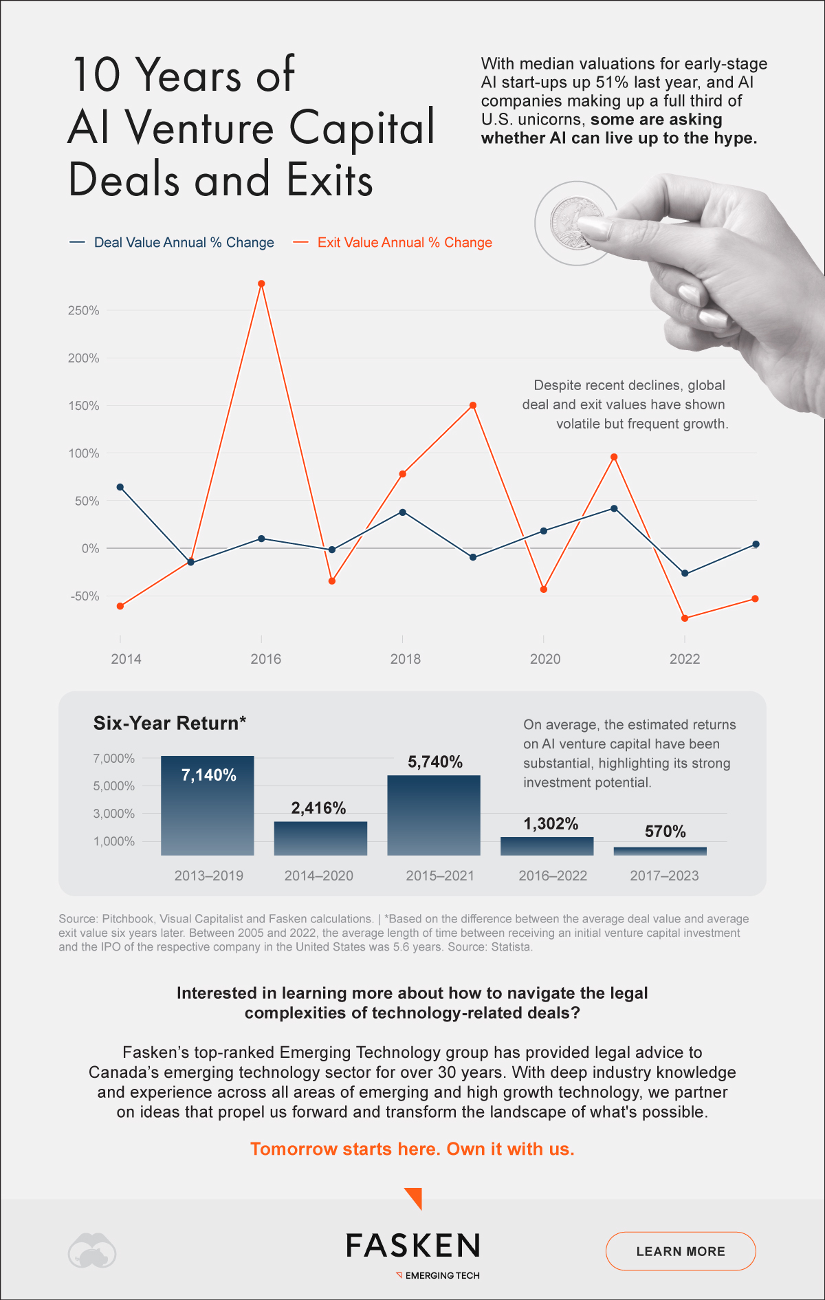 The Scale Factor: How $100+ Billion Rounds Changed Everything - visual representation