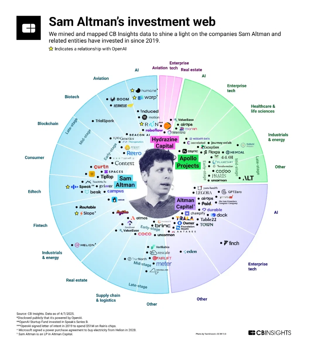 Information Asymmetry and Confidential Business Intelligence - visual representation