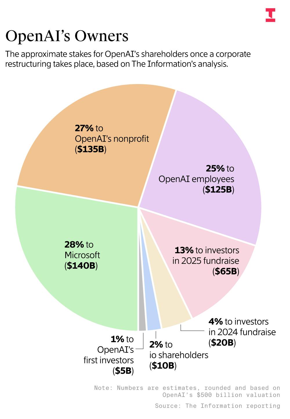 The Broader Implications for Startup Founders - visual representation