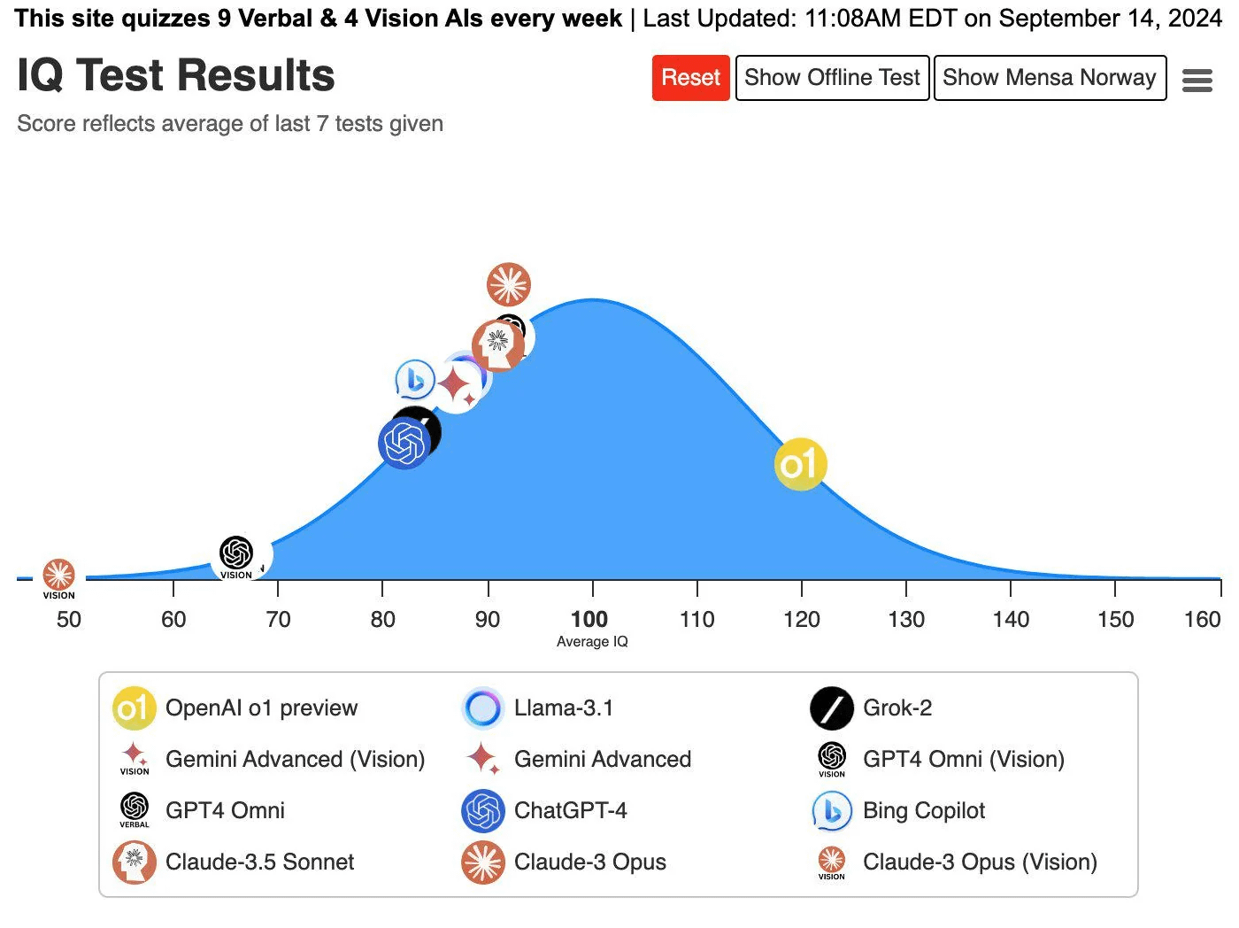 TL; DR - visual representation