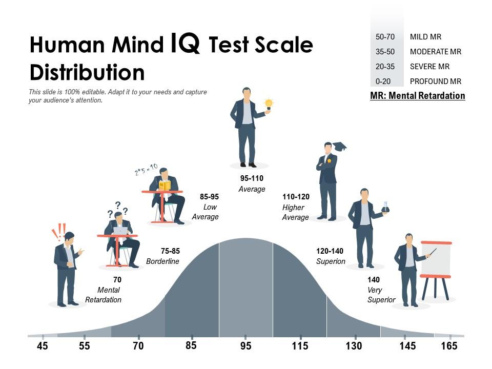 The Concept of AI IQ - contextual illustration