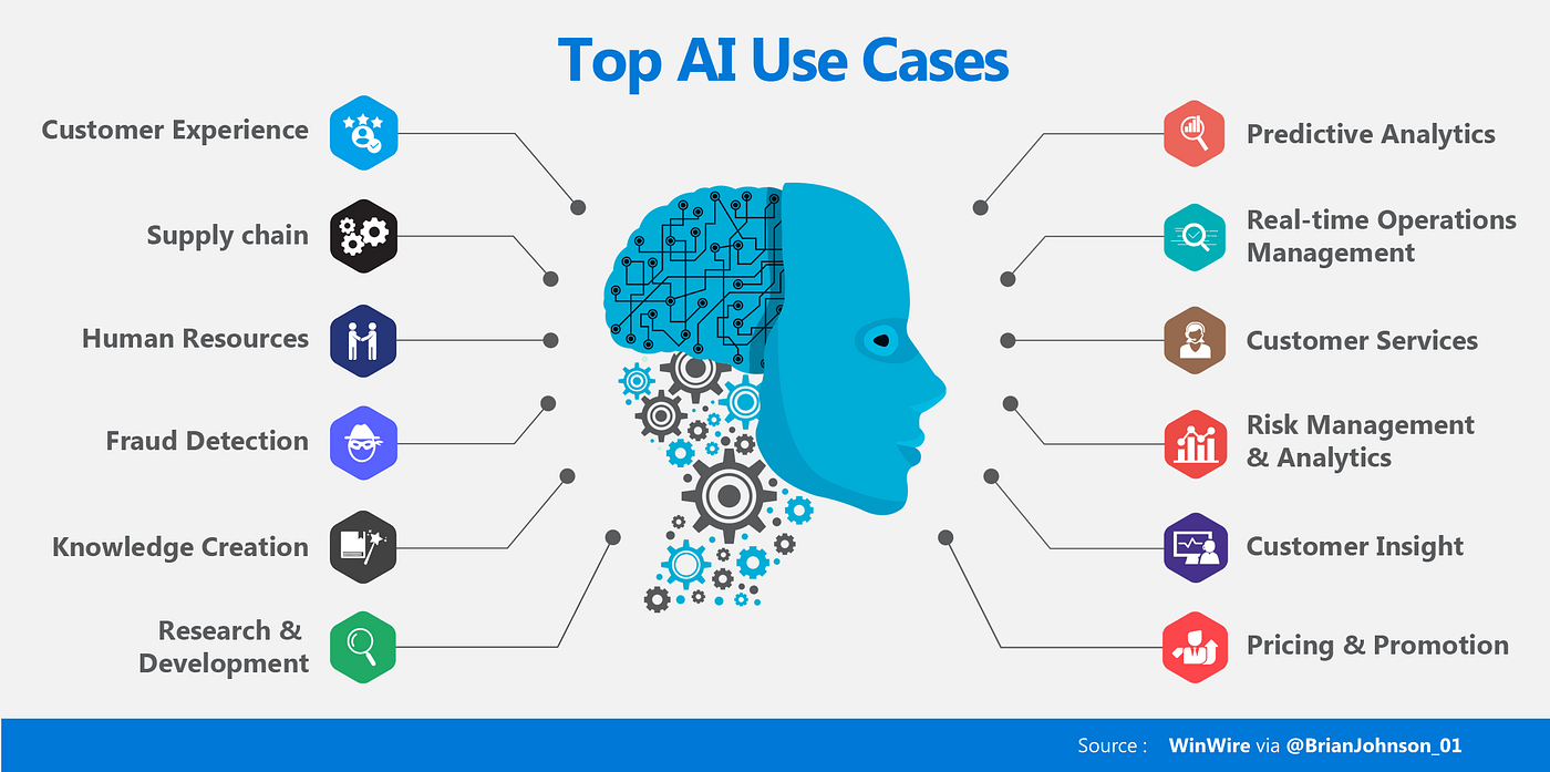 Practical Use Cases for AI IQ - contextual illustration