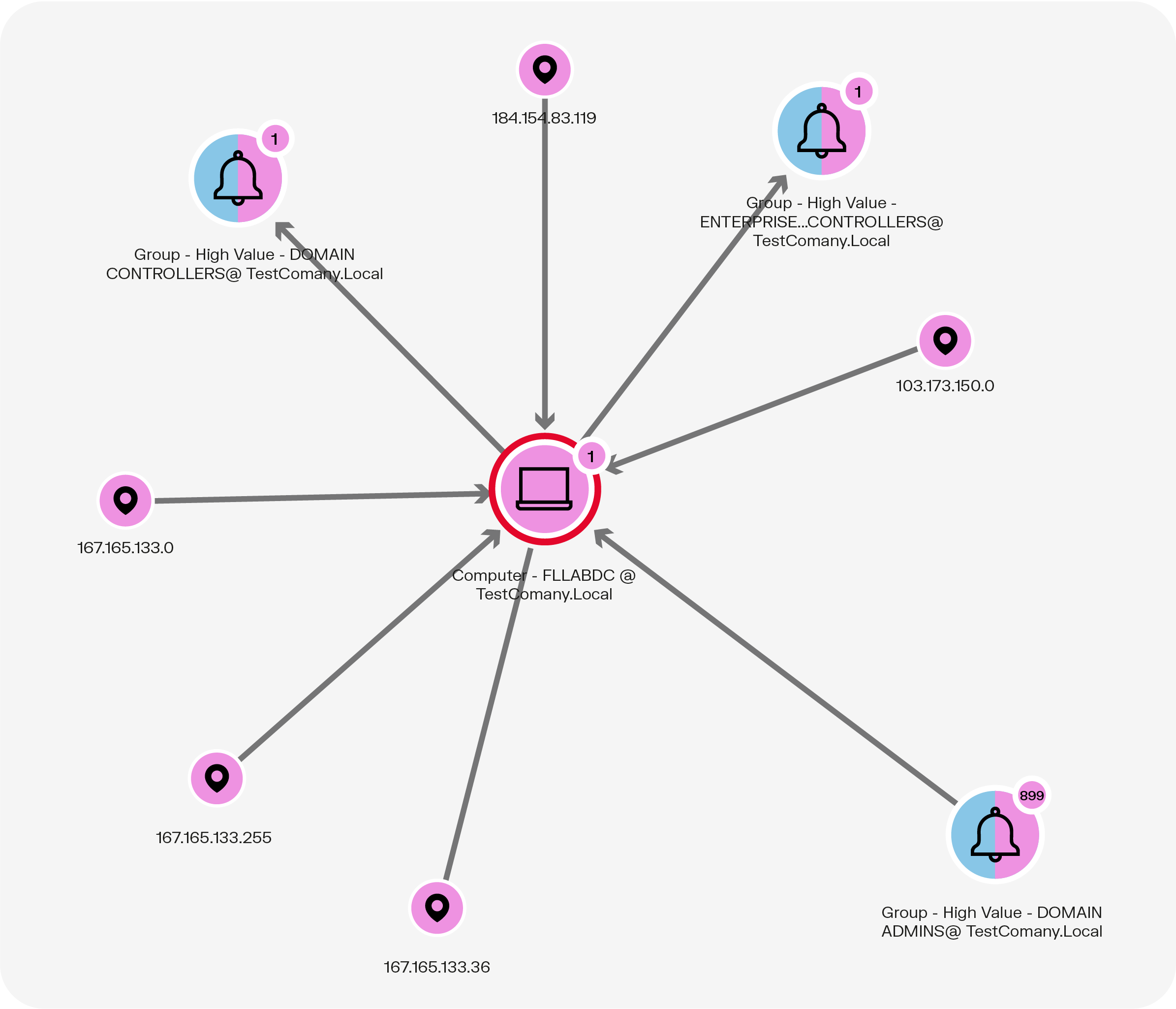 Key Takeaways - visual representation