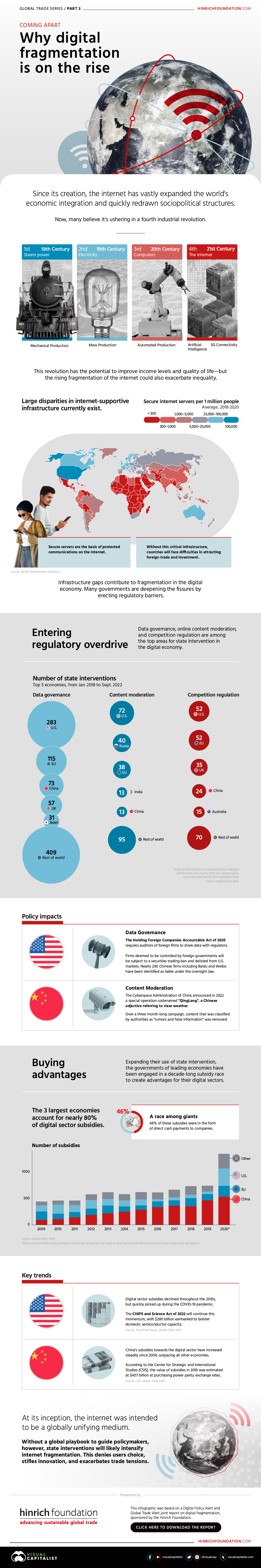 Introduction - contextual illustration
