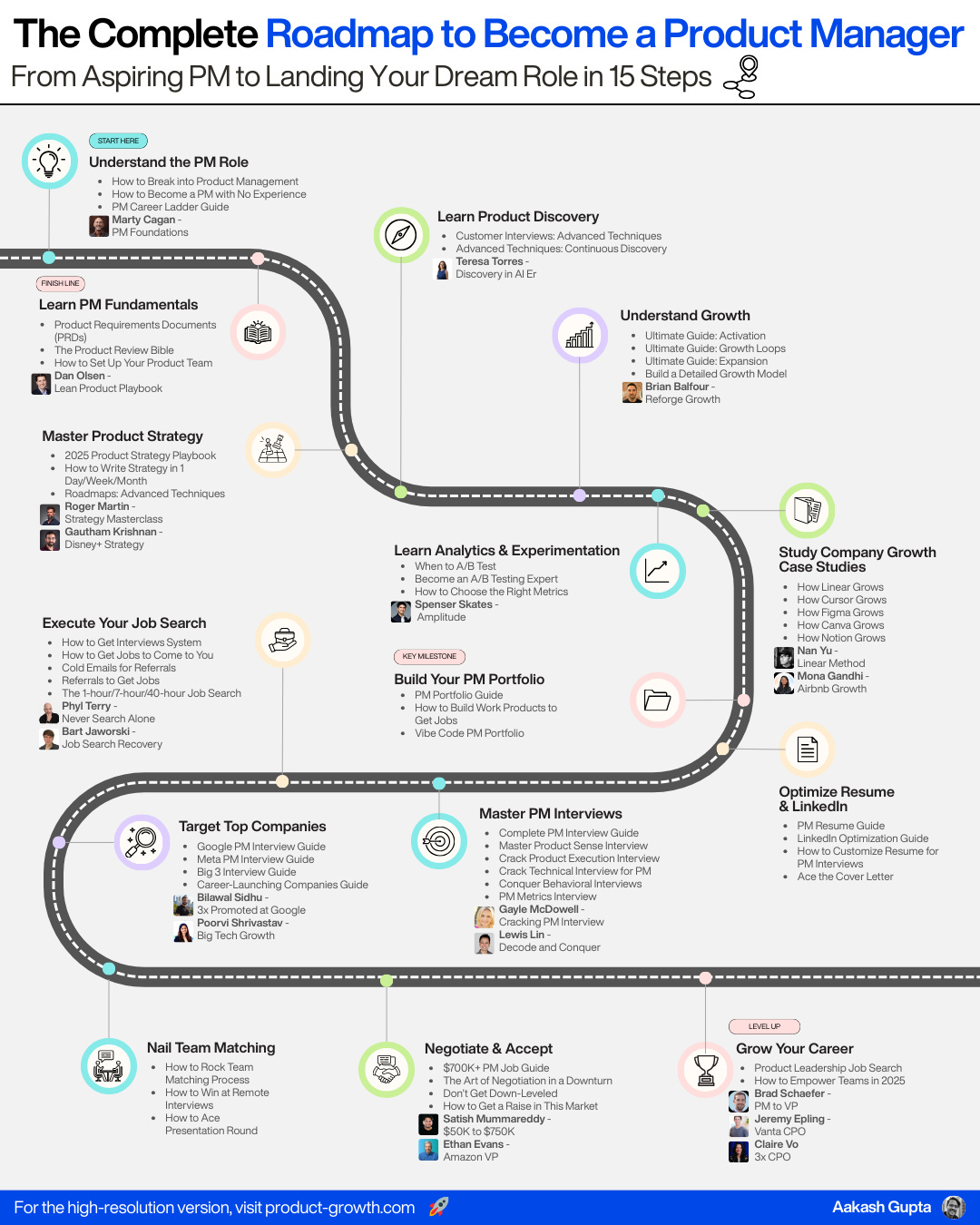 TL; DR - visual representation