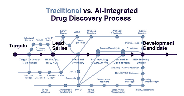 The AI Revolution in Product Discovery - contextual illustration
