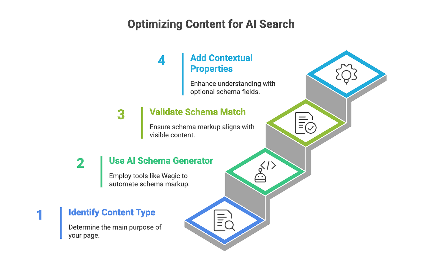 The Role of Structured Data - contextual illustration