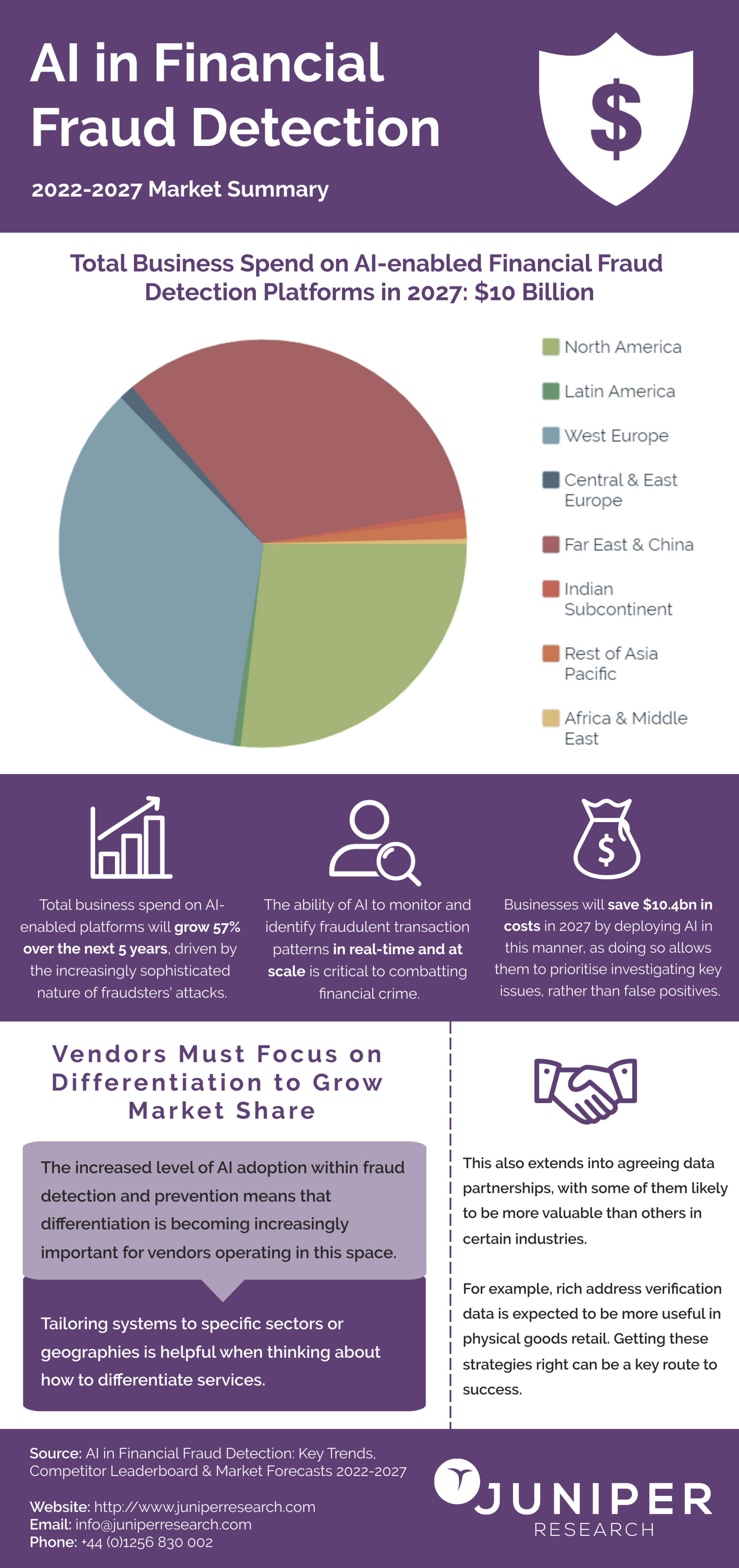 Future Trends in AI and Ad Fraud - contextual illustration