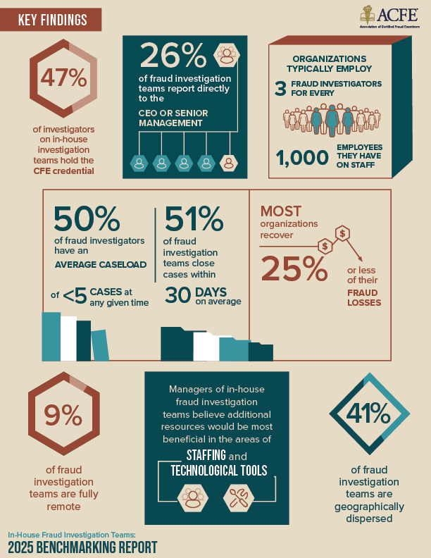 Understanding the Scope of Ad Fraud - contextual illustration
