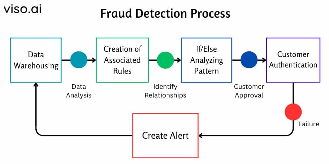 FAQ - visual representation