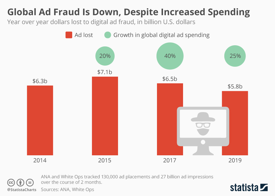 Protecting Your Advertising Budget - contextual illustration