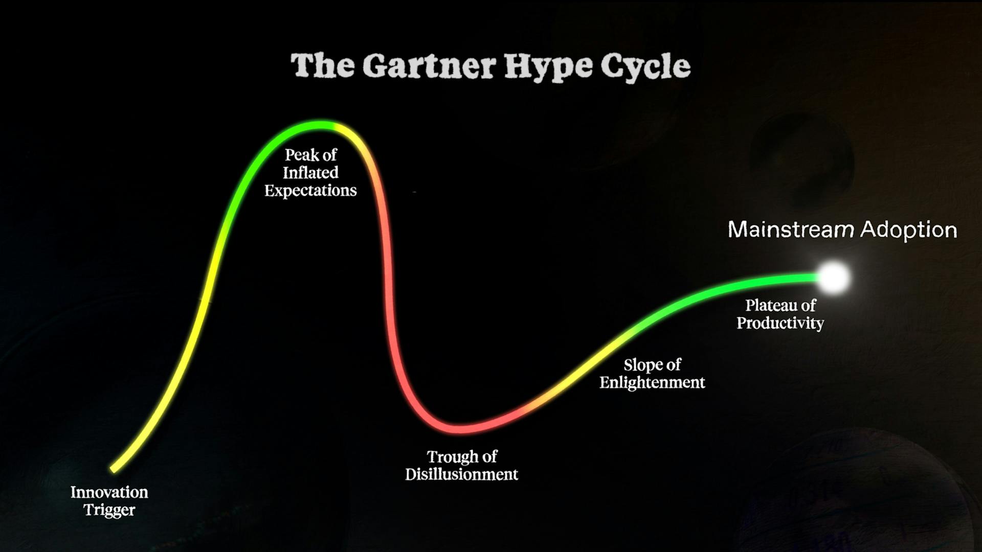 The Distinction Between Hype and Reality: Where the Actual Bubble Sits - contextual illustration