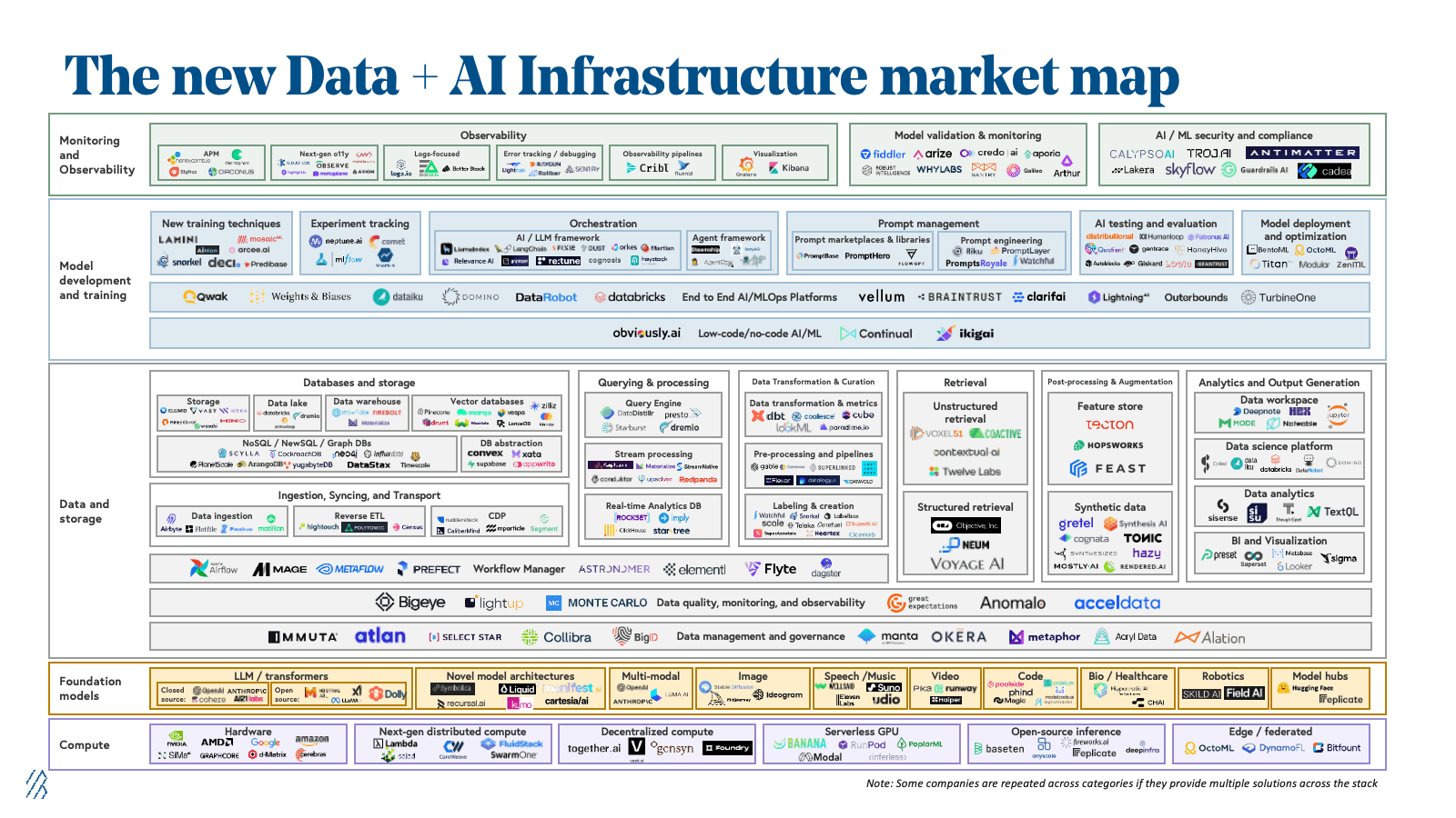 The Importance of Infrastructure - visual representation