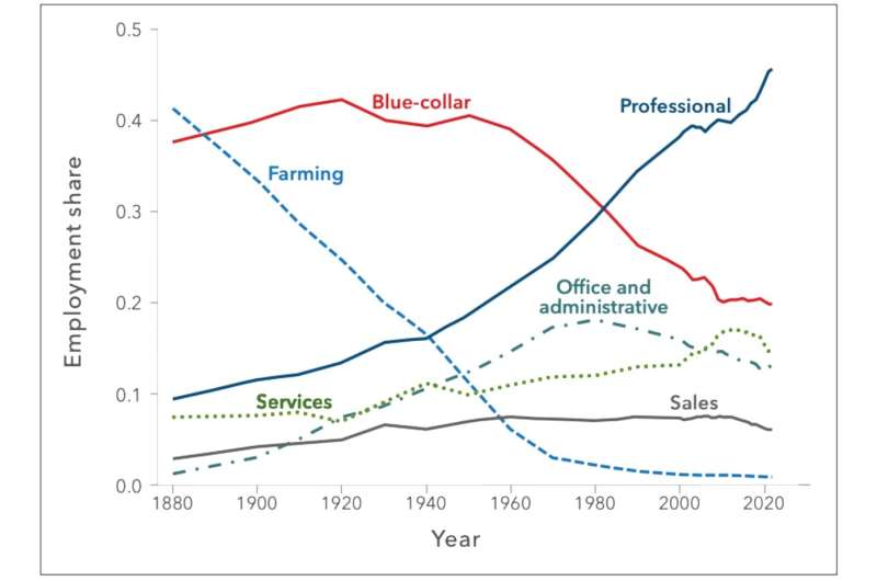 Practical Steps for Teams and Organizations - visual representation
