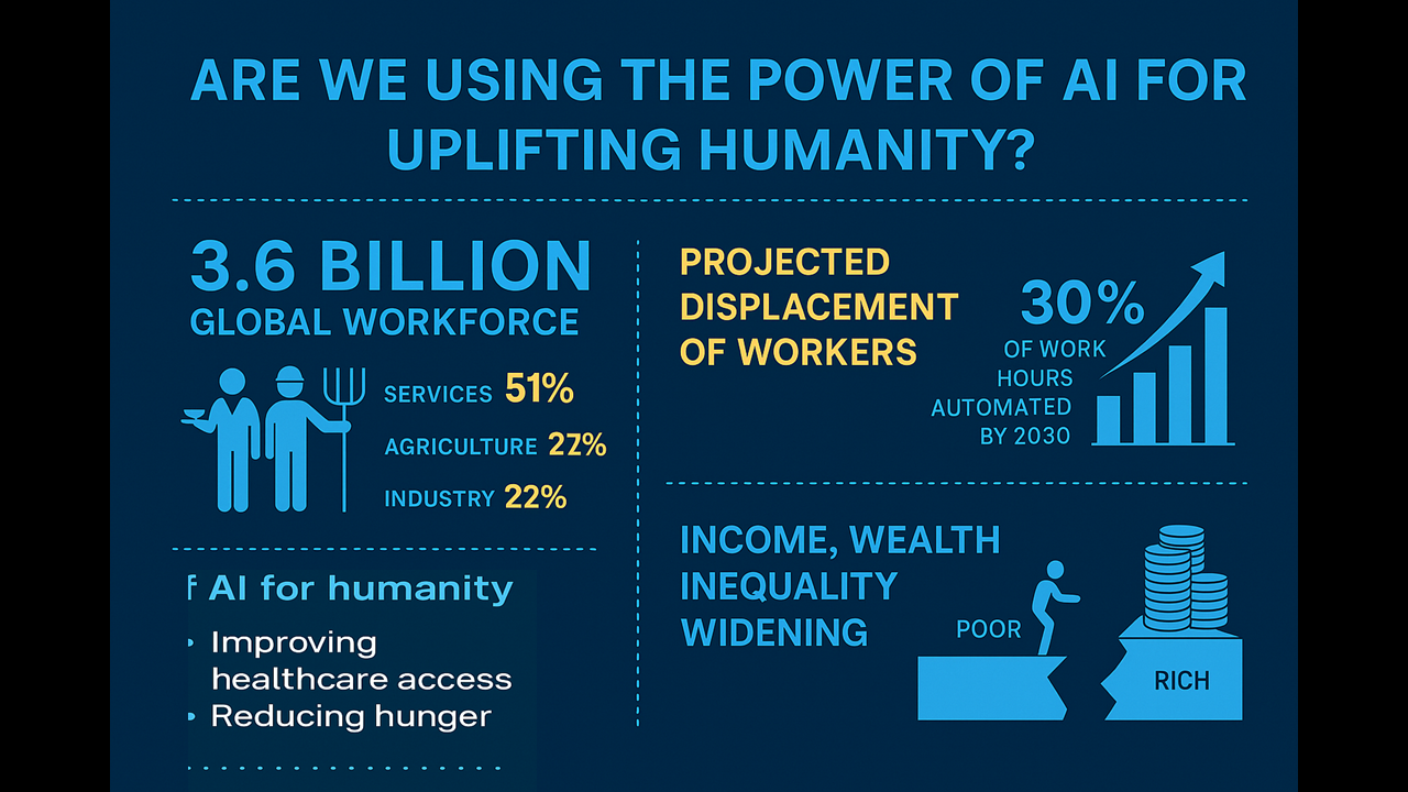 Industry-Specific Impact Analysis - visual representation