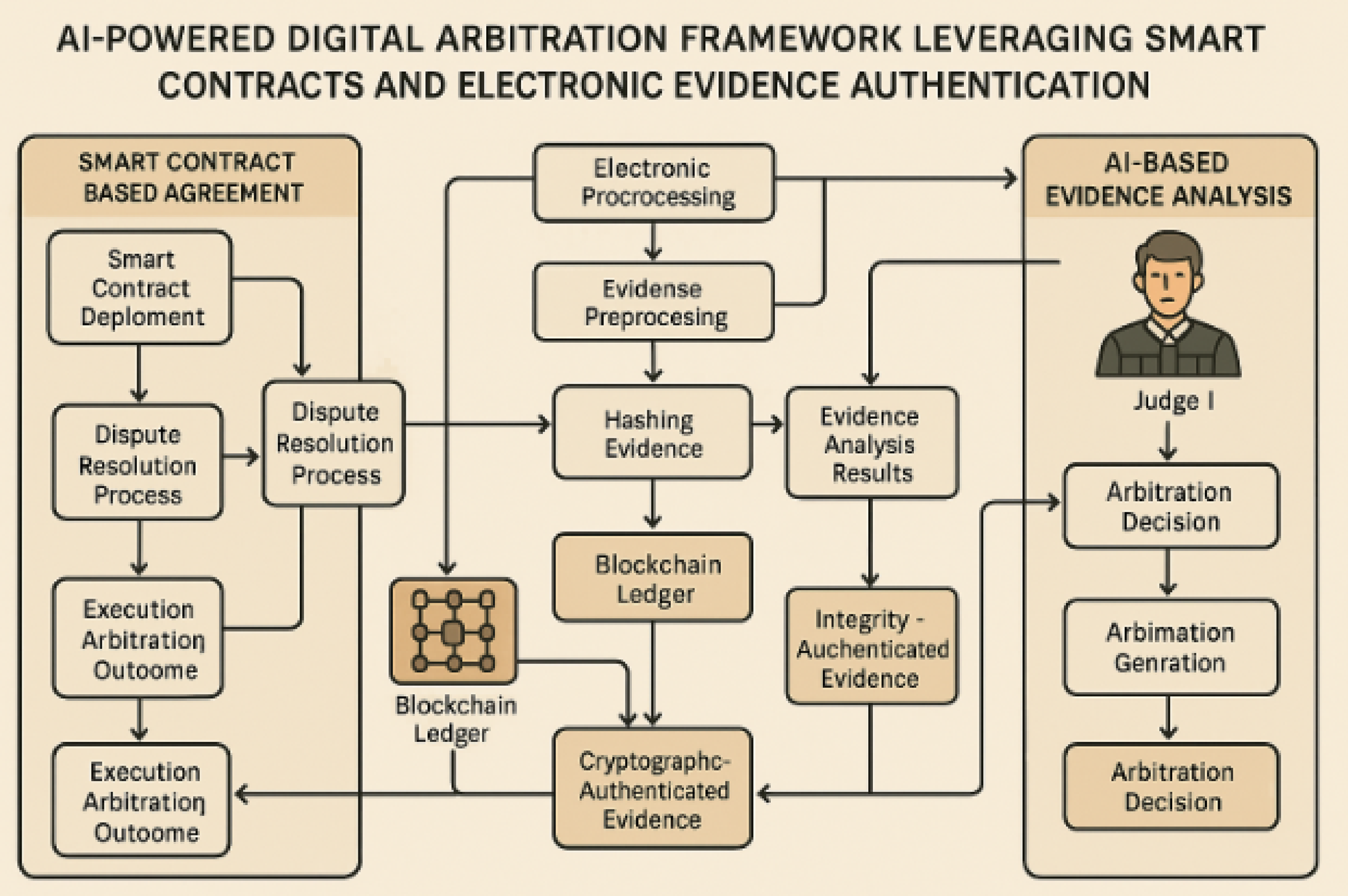 What the American Arbitration Association Built - contextual illustration