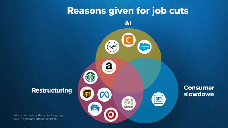 TL; DR - visual representation