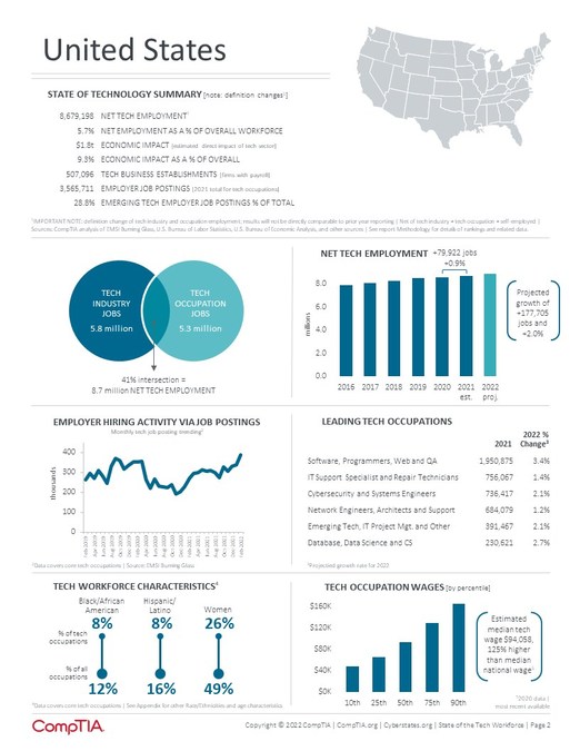 Pandemic Over-Hiring: The Real Story Most Companies Won't Admit - contextual illustration