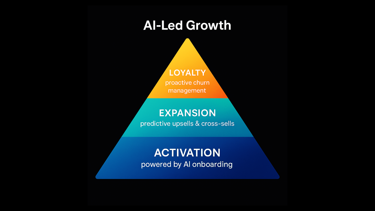 The Resistance You'll Face - visual representation