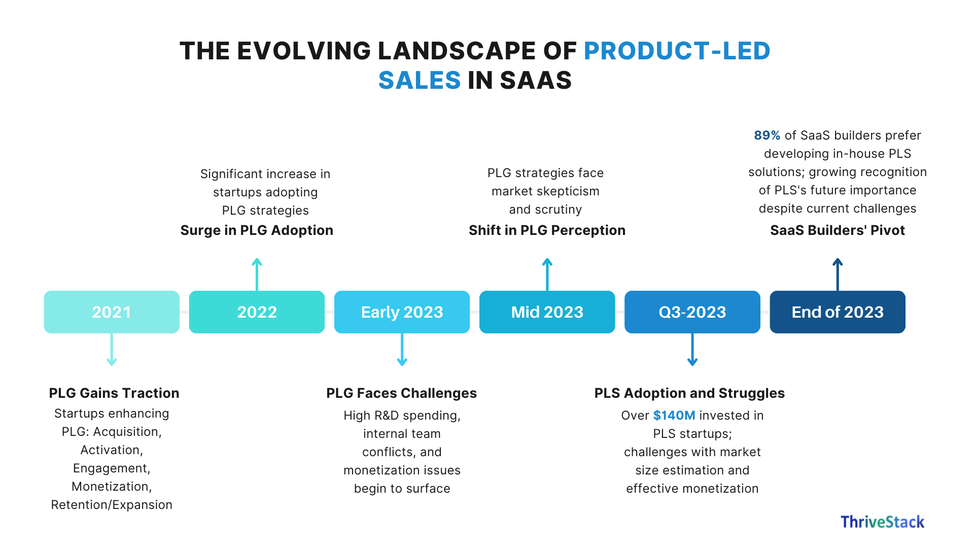 The Bottom Line - visual representation