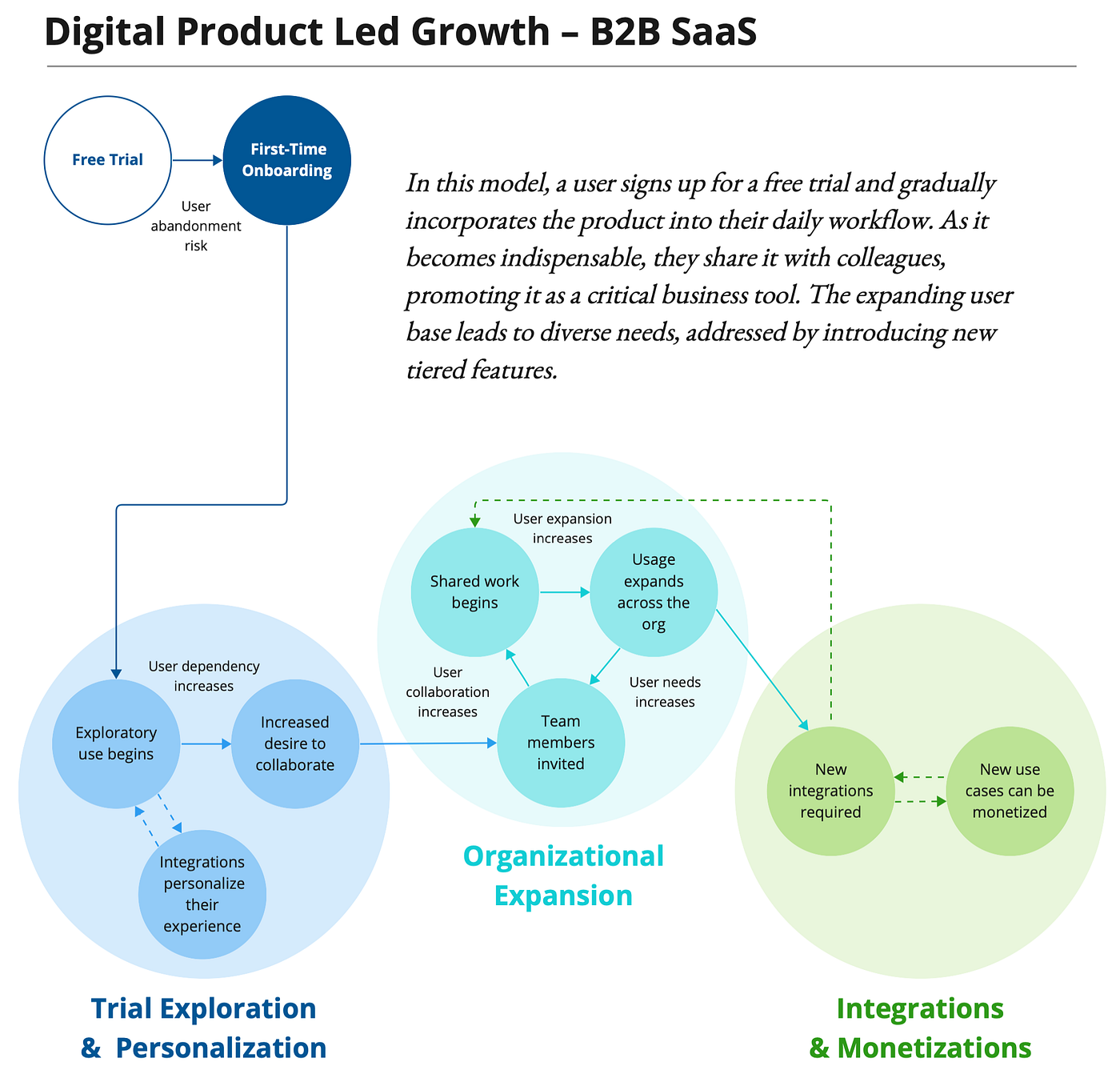 TL; DR - visual representation