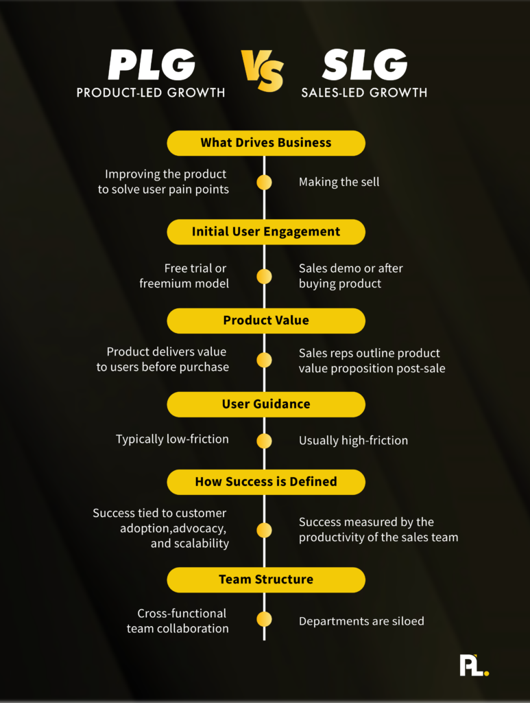 The First Two GTM Eras: A Brief History - visual representation