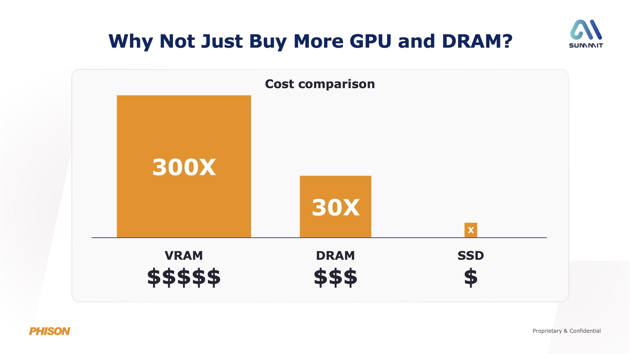 Future Trends: What's Coming - visual representation
