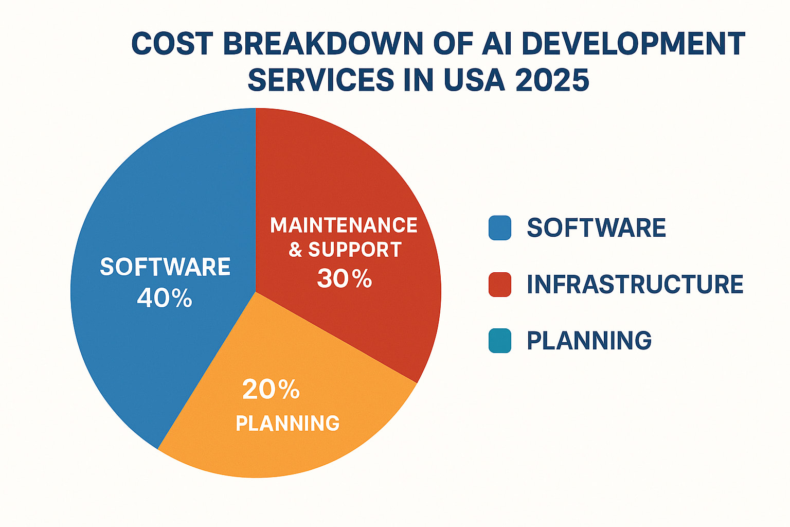 Understanding the DRAM Price Spike: Why It Happened - visual representation