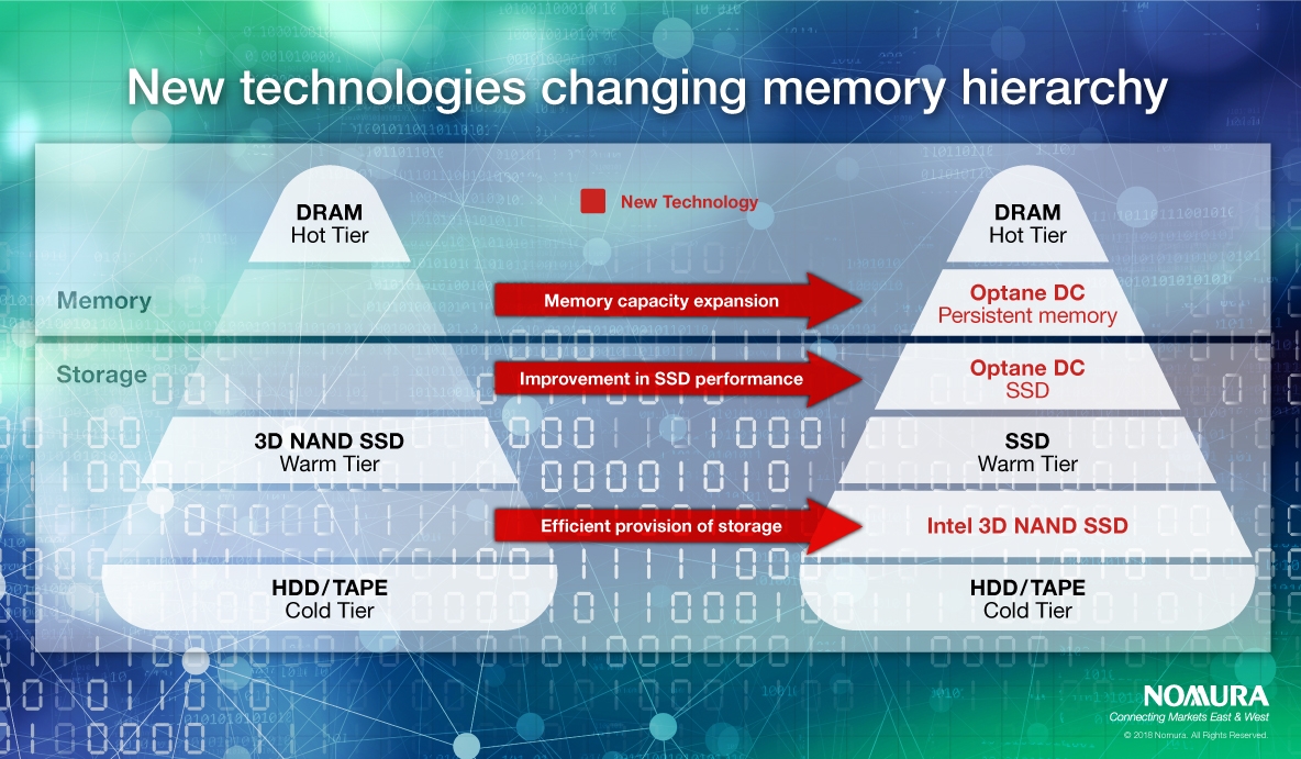 Prompt Caching: The First Major Solution - visual representation