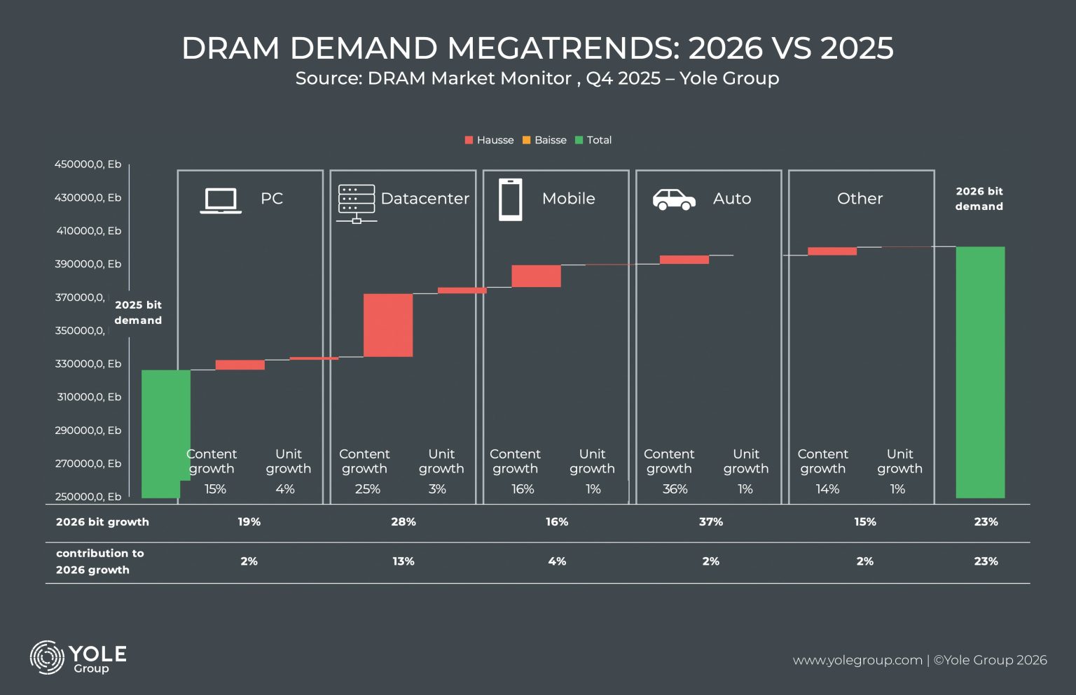 Cache Optimization and Memory Orchestration - visual representation