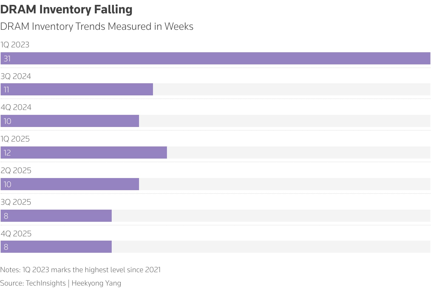 Quantization: The Hidden Memory Saver - visual representation