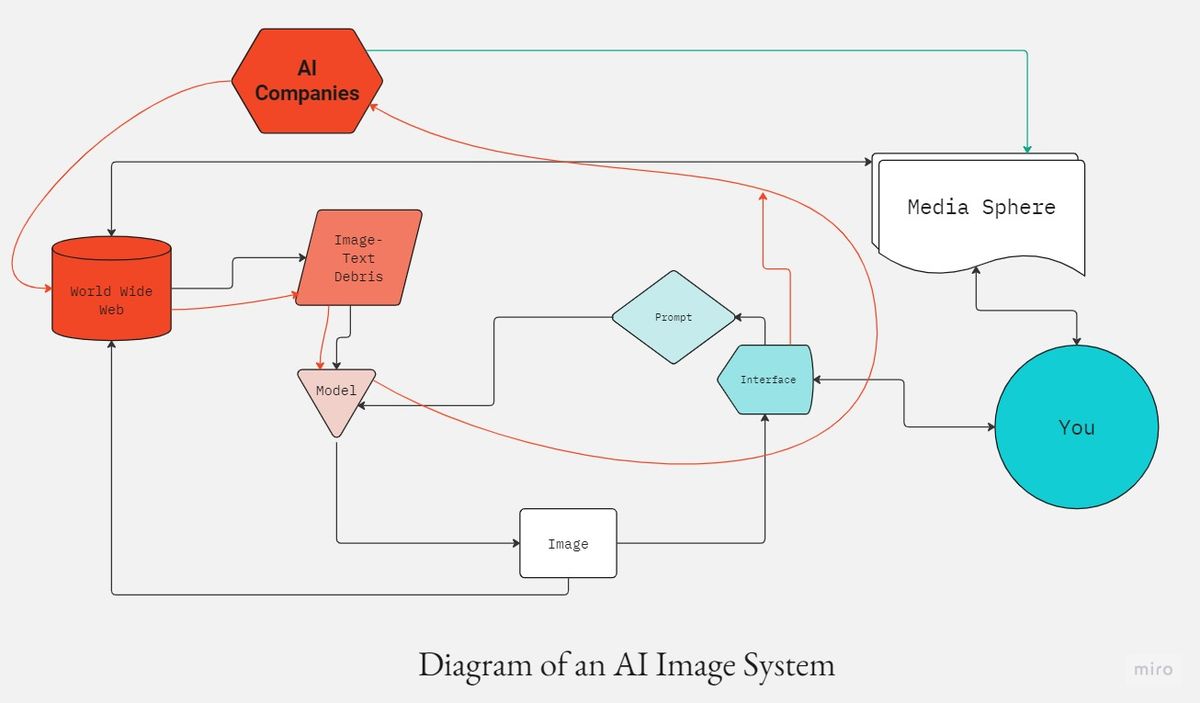 TL; DR - visual representation