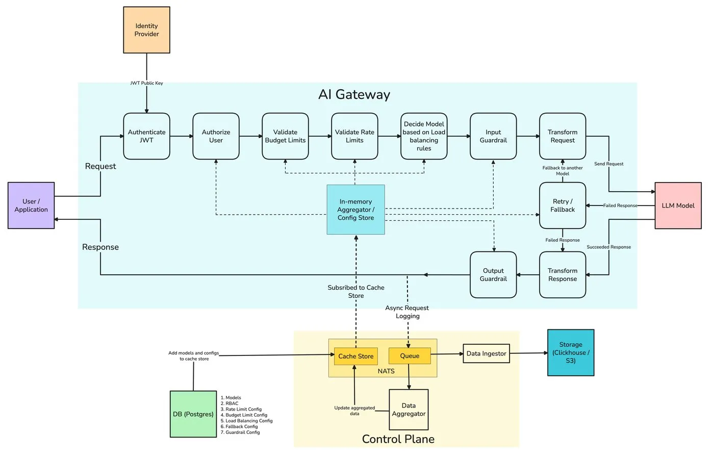 Introduction - visual representation