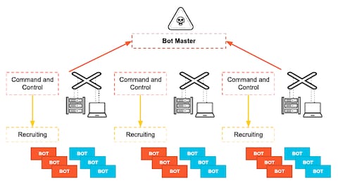 Challenges and Pitfalls - contextual illustration
