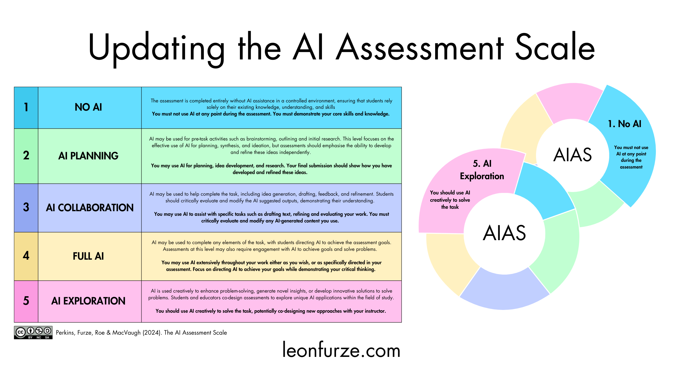 Real-World Applications: Where Self-Directed Learning Works Now - visual representation
