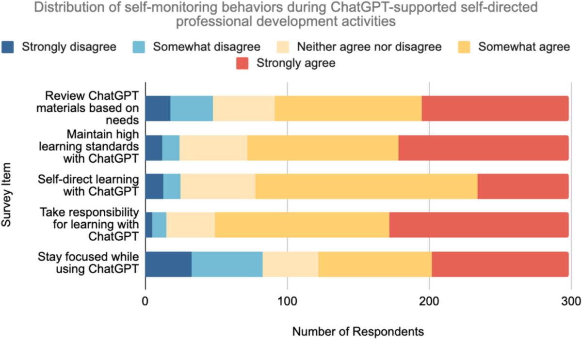 The Path Forward: Technical Challenges and Open Questions - visual representation