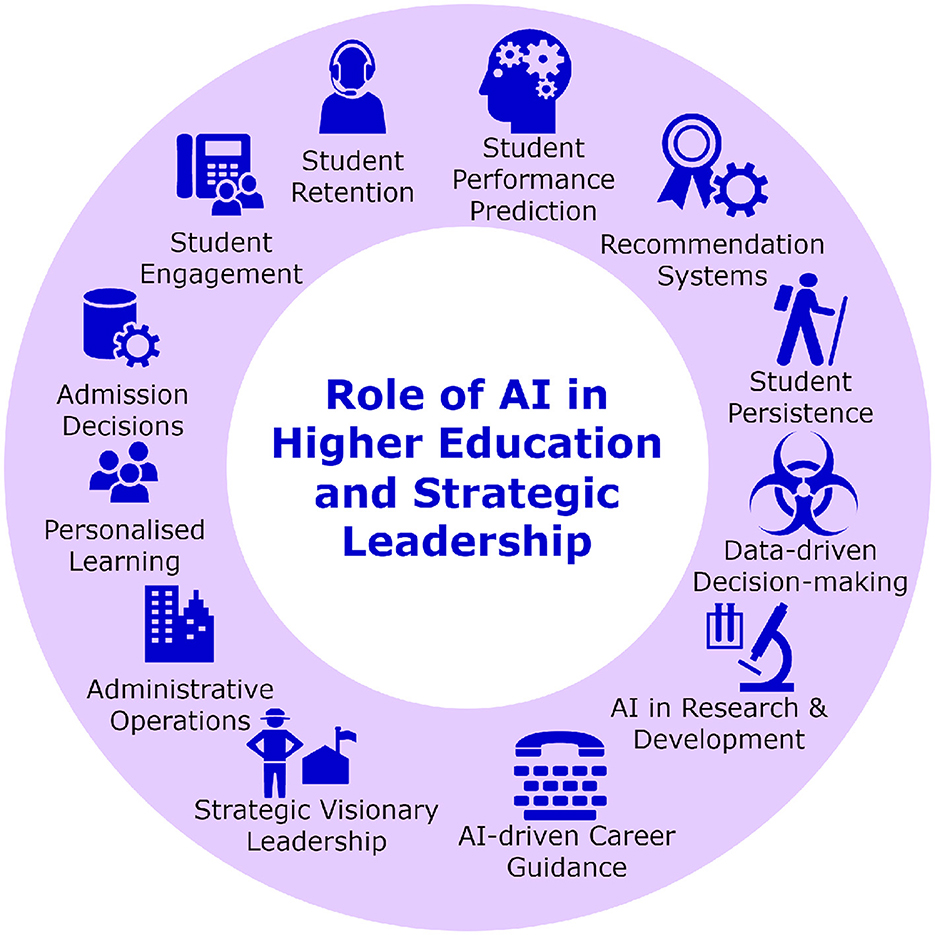 Building Your Own Self-Directed Learning Systems - visual representation