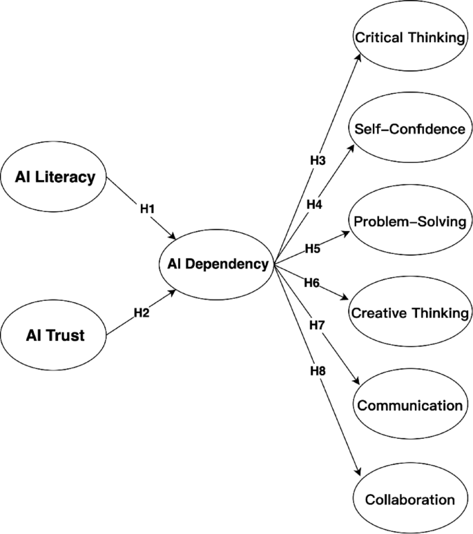 Limitations and Honest Assessment - visual representation