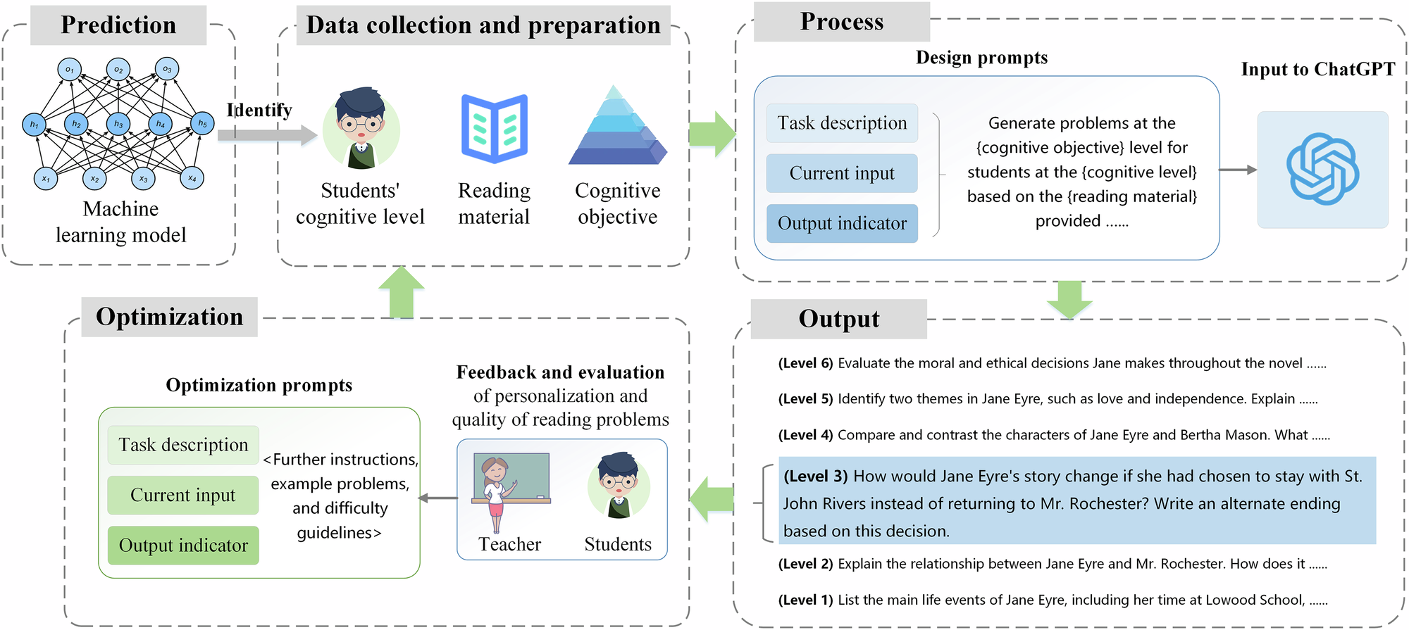 Future Trajectory: What's Next in Self-Directed Learning - visual representation
