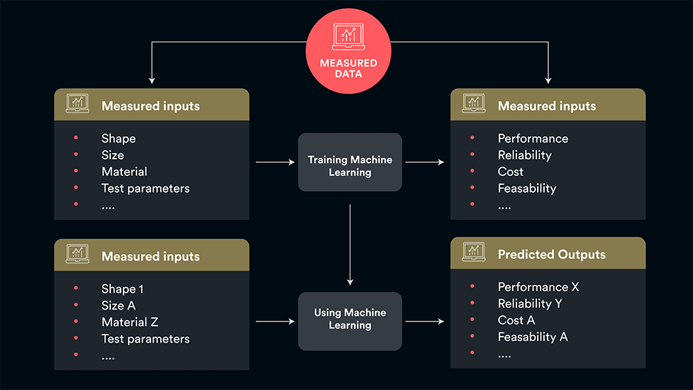 Conclusion: The Shift From Passive to Active Learning - visual representation