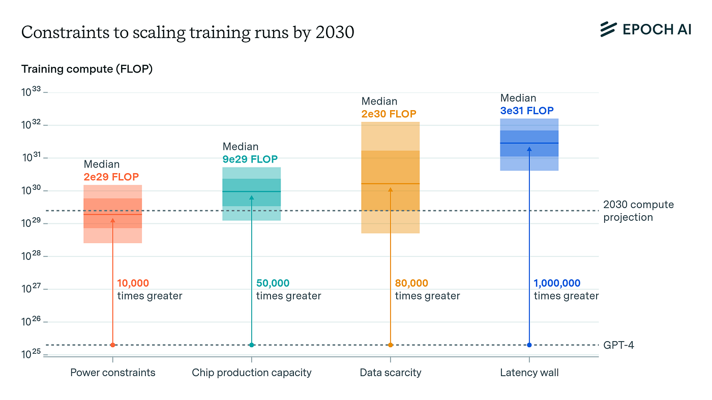 How Traditional AI Training Creates Learning Bottlenecks - contextual illustration