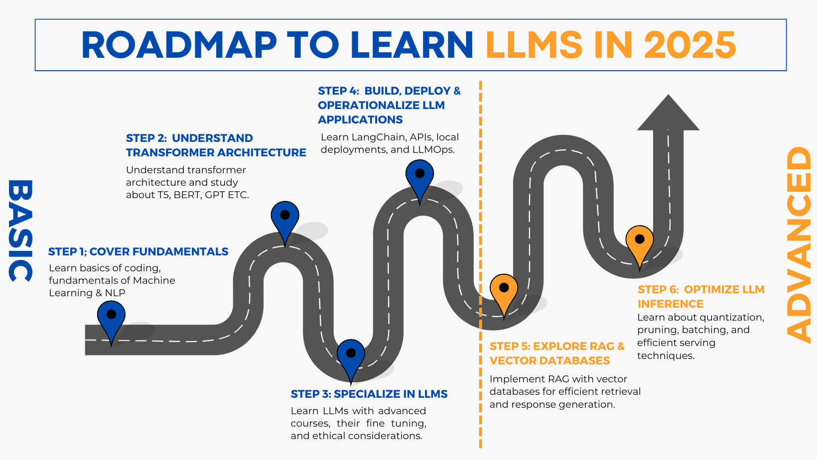 The Theoretical Implications: Could This Lead to Superintelligence? - visual representation