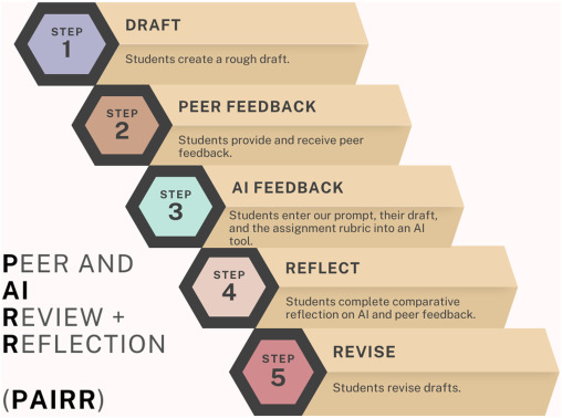 What Happened in the Experiment? - contextual illustration