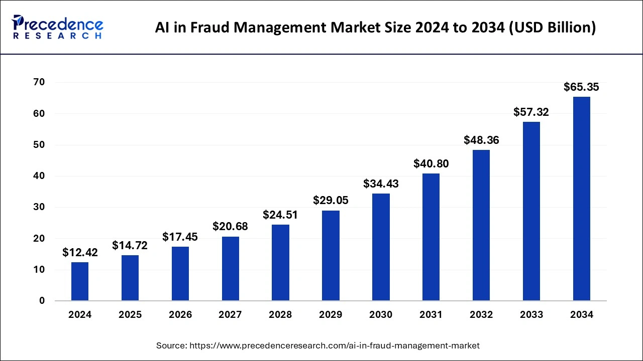 Practical Implementation of AI Models in Scamming - visual representation