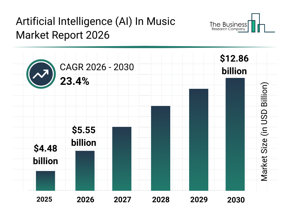 Future Trends in AI Music Generation - contextual illustration