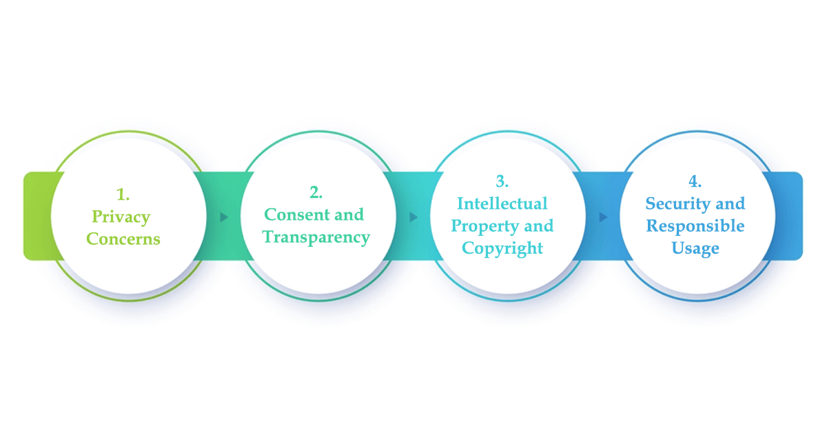 Understanding AI Music Generation - visual representation