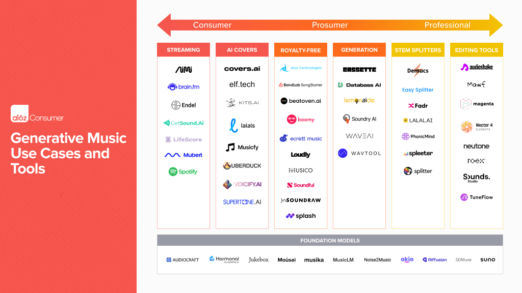 Future Trends in AI Music - contextual illustration
