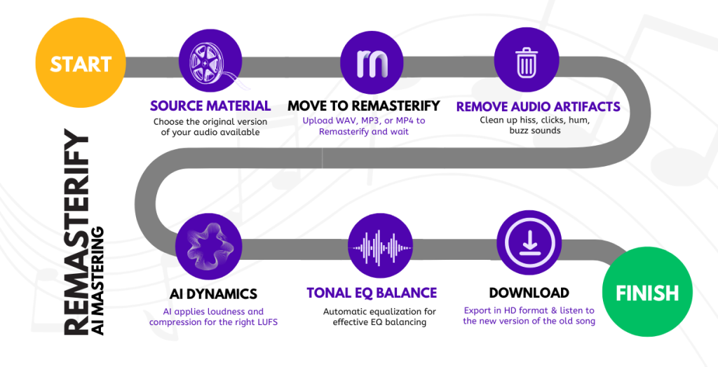 Enhancing Live Performances - visual representation