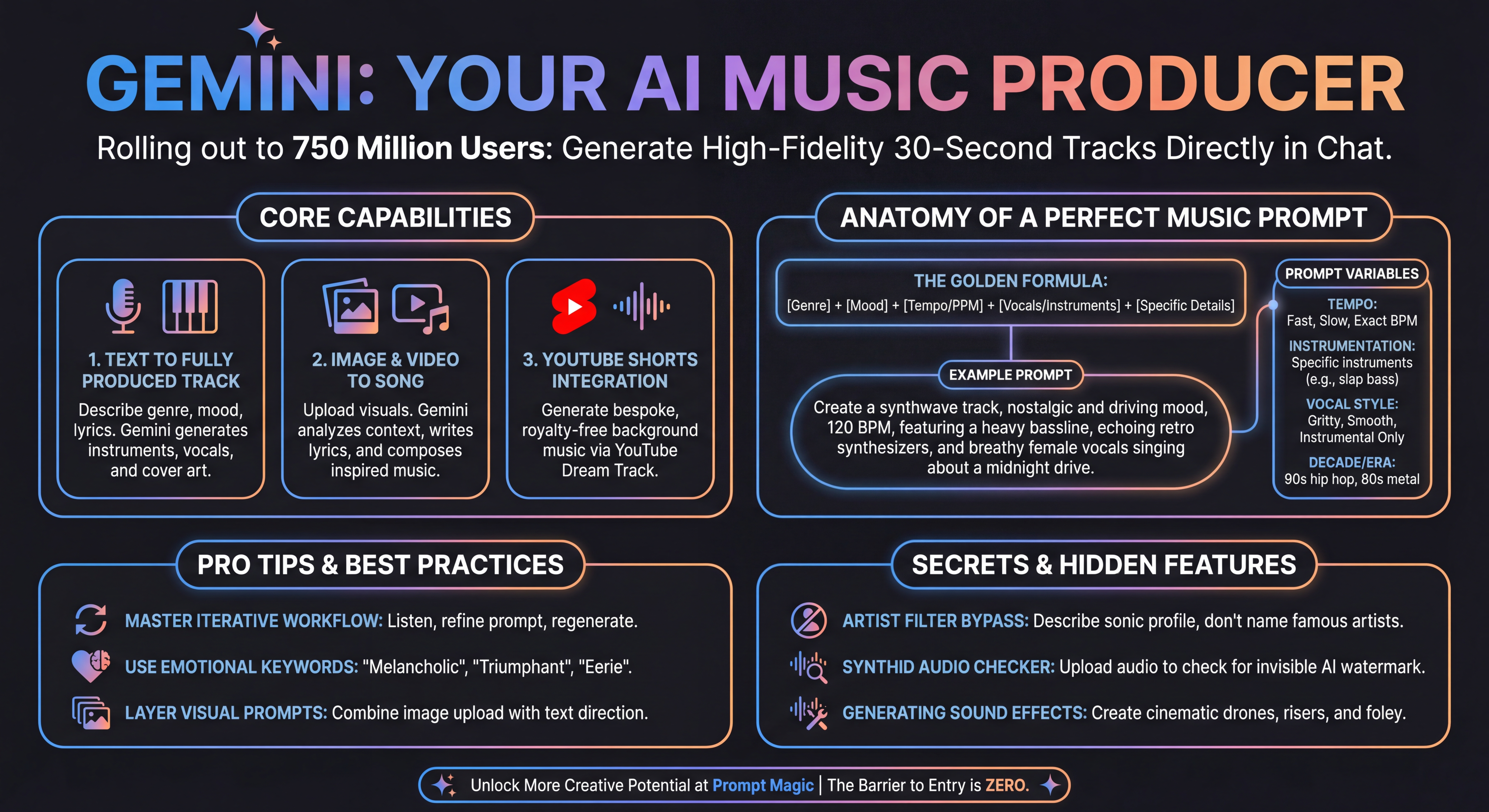 The Rise of AI in Music Production - visual representation