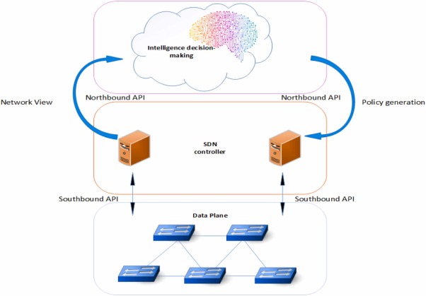Conclusion - visual representation